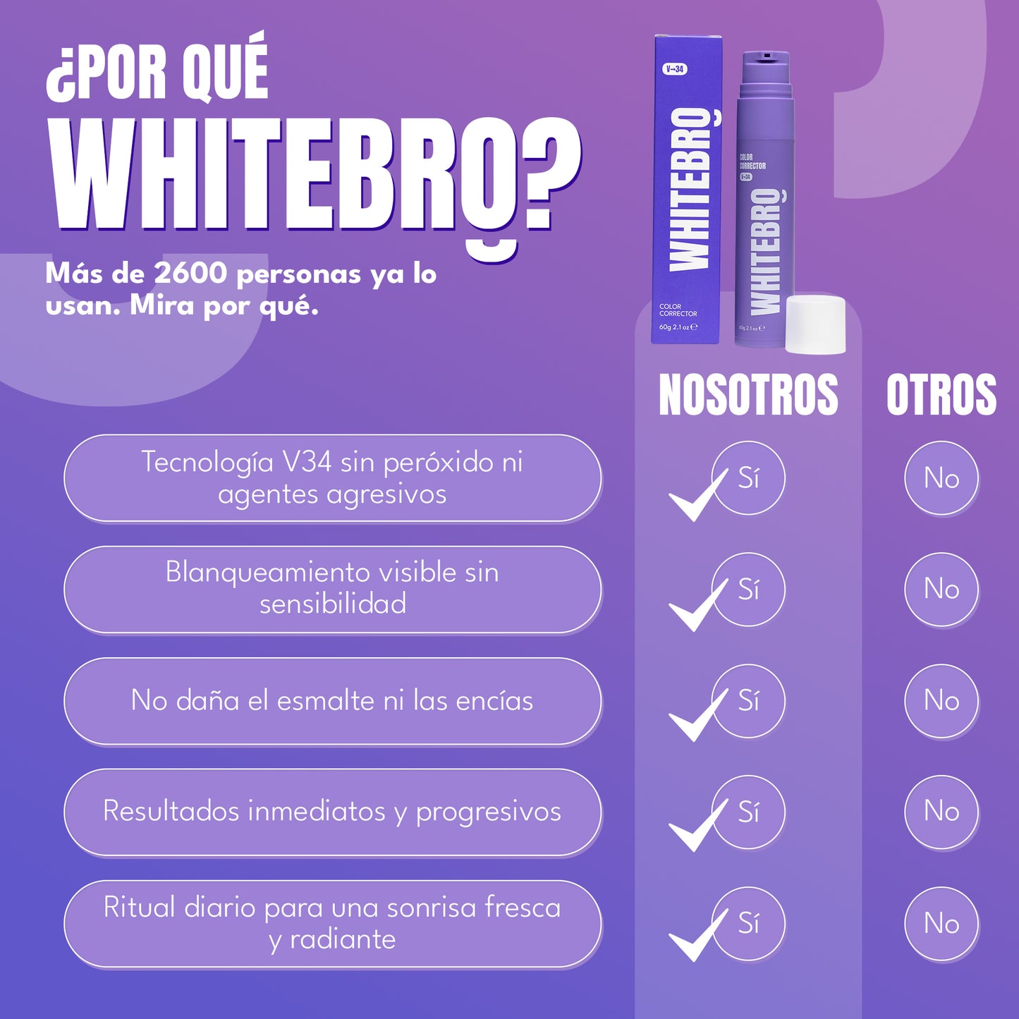 Blanqueador Dental V34 Whitebro – 60ml